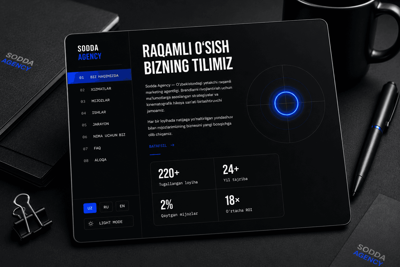 Sodda Agency Website & Admin Panel