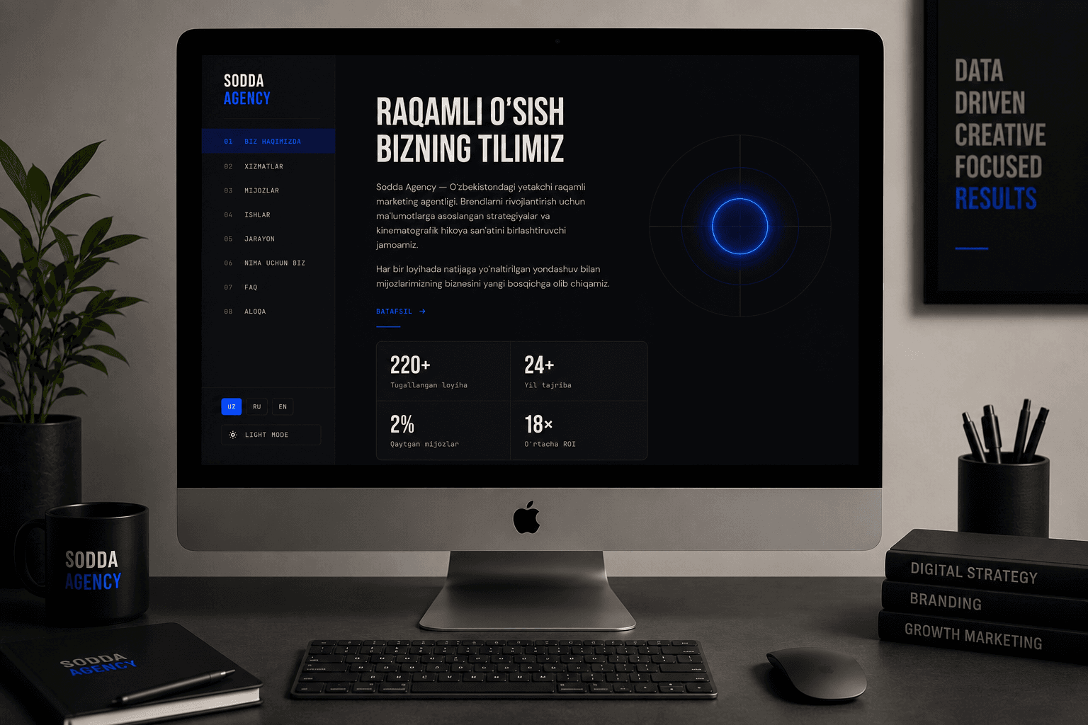 Sodda Agency Website & Admin Panel 1