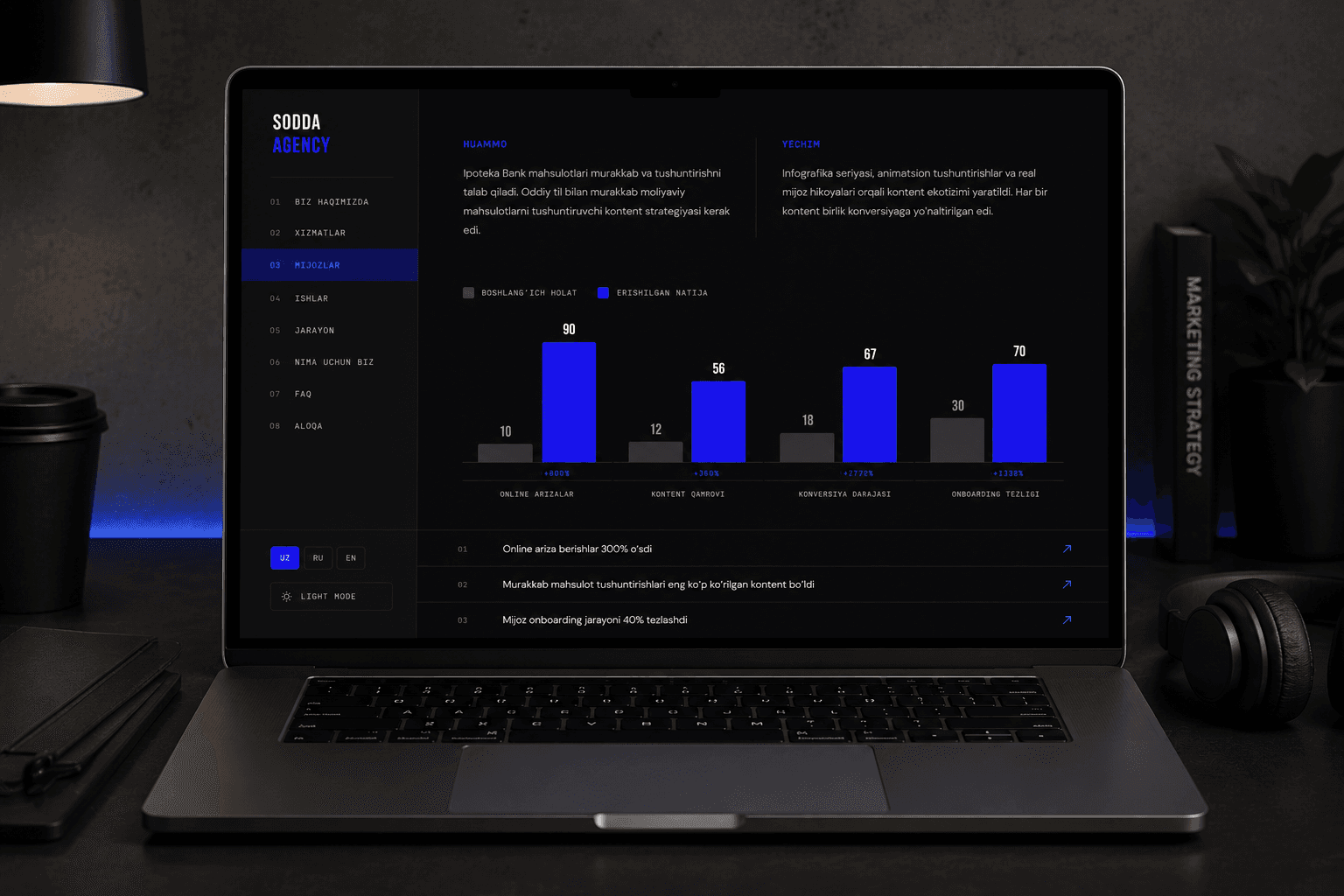 Sodda Agency Website & Admin Panel 2