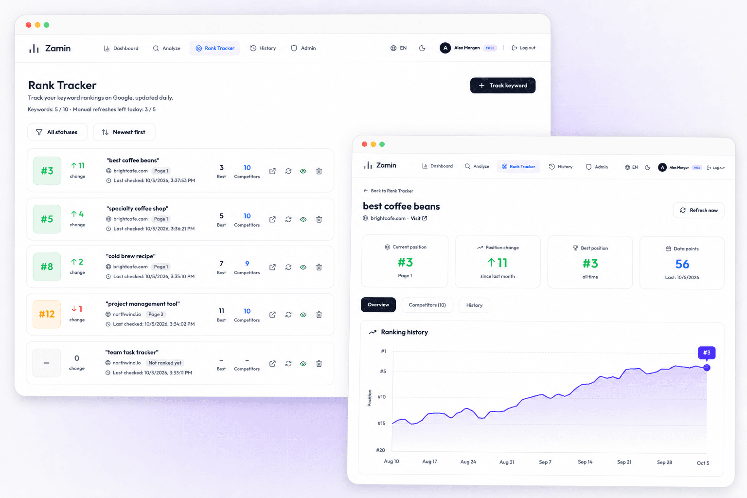 Zamin — AI SEO Audit & Rank Tracker 3