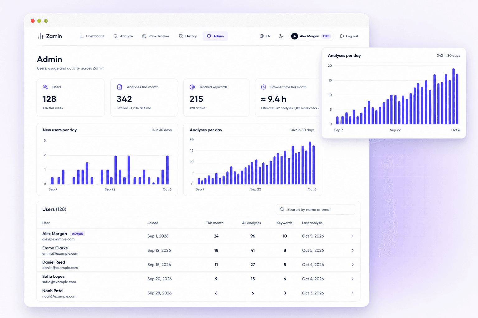 Zamin — AI SEO Audit & Rank Tracker 5